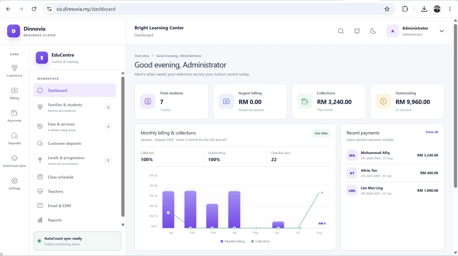 S-Dinnovia management dashboard